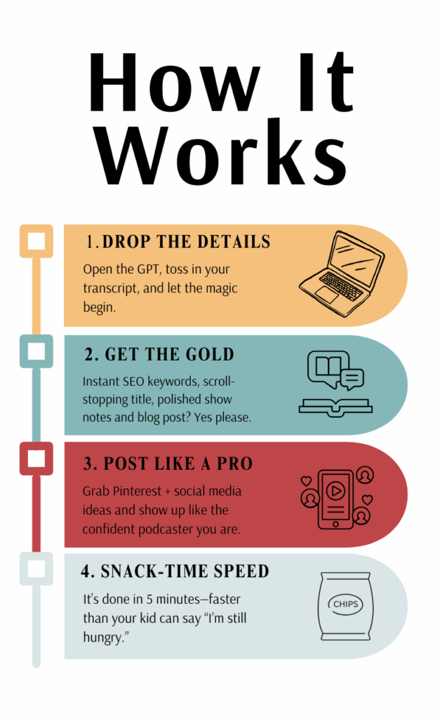 How It Works 1. Drop the Details Open the GPT, toss in your transcript, and let the magic begin. 2. Get the Gold Instant SEO keywords, scroll-stopping title, and polished show notes and blog posts? Yes please. 3. Post Like a Pro Grab Pinterest + social media ideas and show up like the confident podcaster you are. 4. Snack-Time Speed It’s done in 5 minutes—faster than your kid can say “I’m still hungry.”